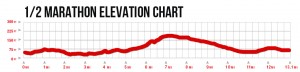 usa13-elevation-half